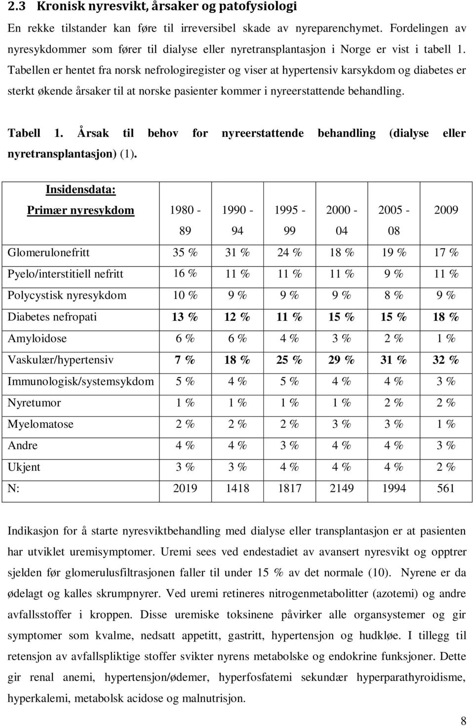 Tabellen er hentet fra norsk nefrologiregister og viser at hypertensiv karsykdom og diabetes er sterkt økende årsaker til at norske pasienter kommer i nyreerstattende behandling. Tabell 1.