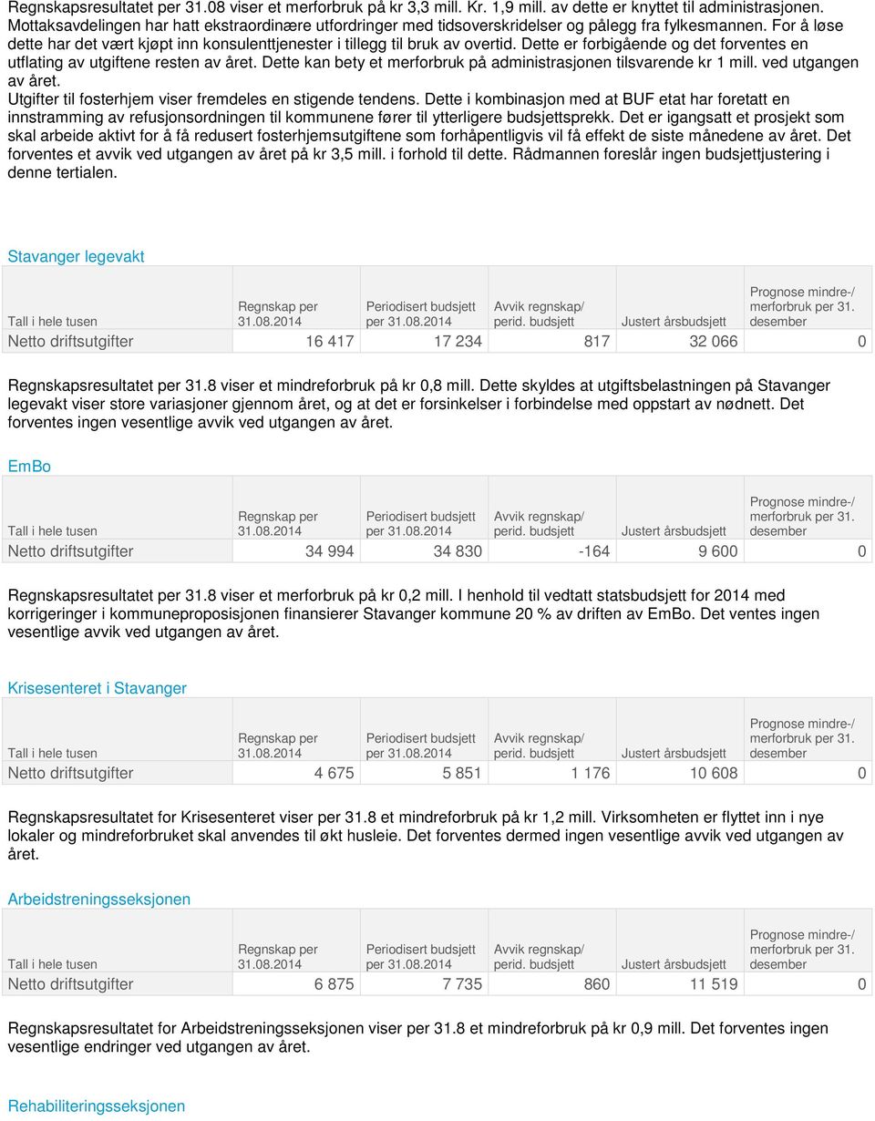 Dette er forbigående og det forventes en utflating av utgiftene resten av året. Dette kan bety et merforbruk på administrasjonen tilsvarende kr 1 mill. ved utgangen av året.