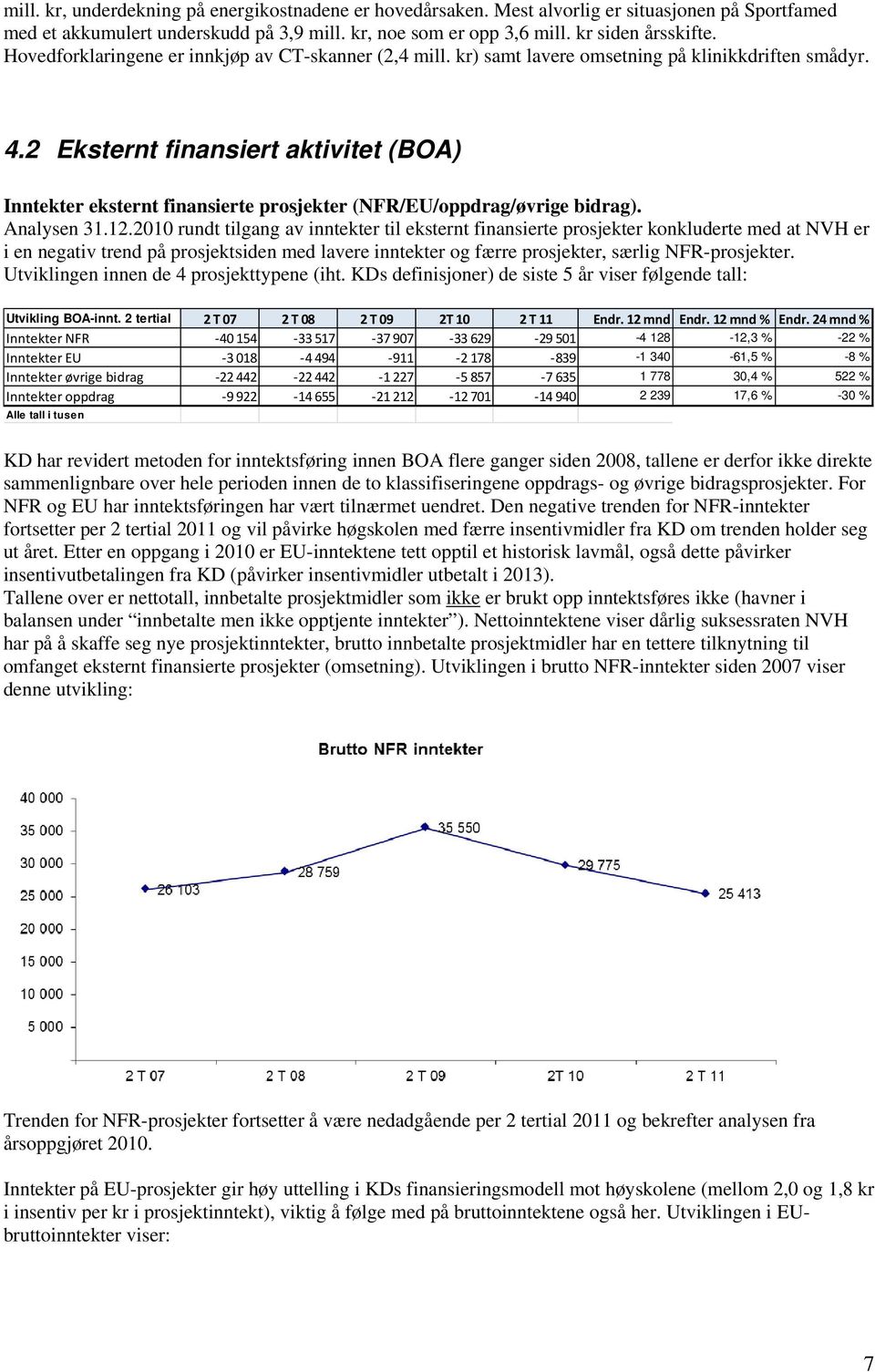 2 Eksternt finansiert aktivitet (BOA) Inntekter eksternt finansierte prosjekter (NFR/EU/oppdrag/øvrige bidrag). Analysen 31.12.