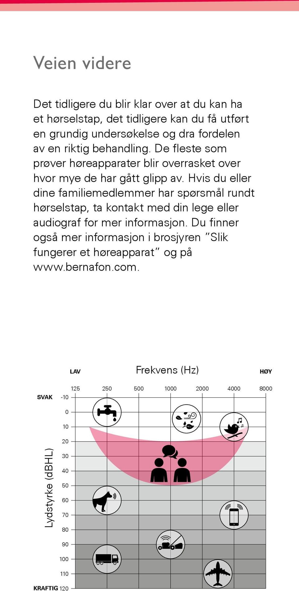 Hvis du eller dine familiemedlemmer har spørsmål rundt hørselstap, ta kontakt med din lege eller audiograf for mer informasjon.