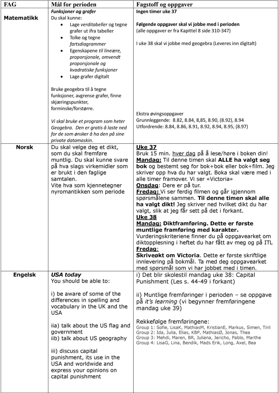 uke 38 skal vi jobbe med geogebra (Leveres inn digitalt) Norsk Bruke geogebra til å tegne funksjoner, avgrense grafer, finne skjæringspunkter, forminske/forstørre.