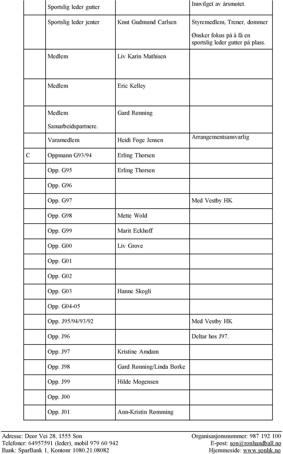 Medlem Liv Karin Mathisen Medlem Eric Kelley Medlem Samarbeidspartnere. Varamedlem Gard Rønning Heidi Føge Jensen Arrangementsansvarlig C Oppmann G93/94 Erling Thorsen Opp.