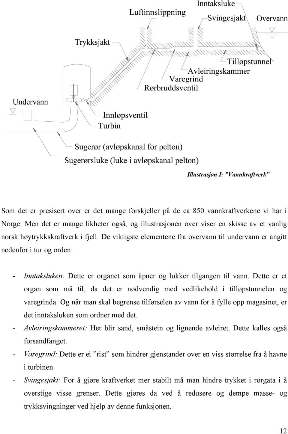 De viktigste elementene fra overvann til undervann er angitt nedenfor i tur og orden: - Inntaksluken: Dette er organet som åpner og lukker tilgangen til vann.