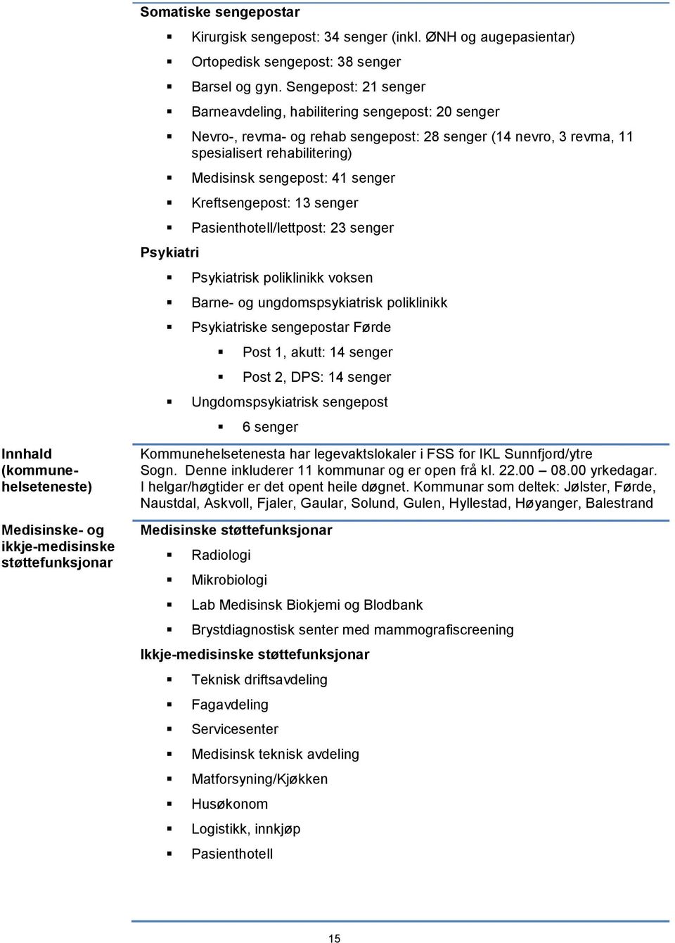 Sengepost: 21 senger Barneavdeling, habilitering sengepost: 20 senger Nevro-, revma- og rehab sengepost: 28 senger (14 nevro, 3 revma, 11 spesialisert rehabilitering) Medisinsk sengepost: 41 senger