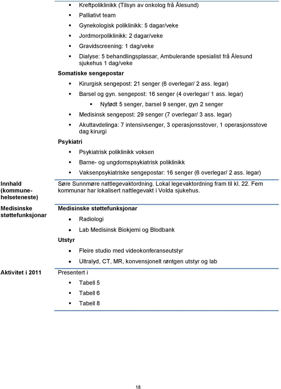 legar) Barsel og gyn. sengepost: 16 senger (4 overlegar/ 1 ass. legar) Nyfødt 5 senger, barsel 9 senger, gyn 2 senger Medisinsk sengepost: 29 senger (7 overlegar/ 3 ass.