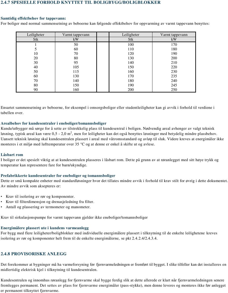 200 170 180 190 200 210 220 230 235 240 245 250 Ensartet sammensetning av beboerne, for eksempel i omsorgsboliger eller studentleiligheter kan gi avvik i forhold til verdiene i tabellen over.