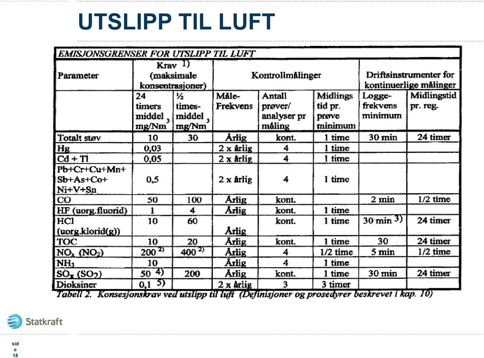 TIL LUFT