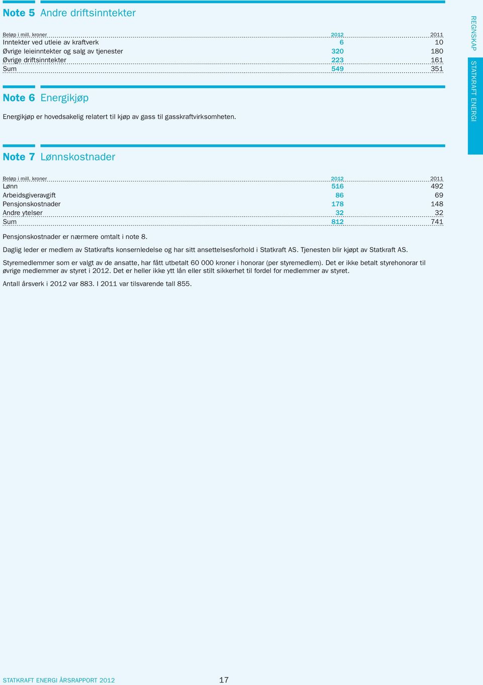 REGNSKAP STATKRAFT ENERGI Note 7 Lønnskostnader Lønn 516 492 Arbeidsgiveravgift 86 69 Pensjonskostnader 178 148 Andre ytelser 32 32 Sum 812 741 Pensjonskostnader er nærmere omtalt i note 8.