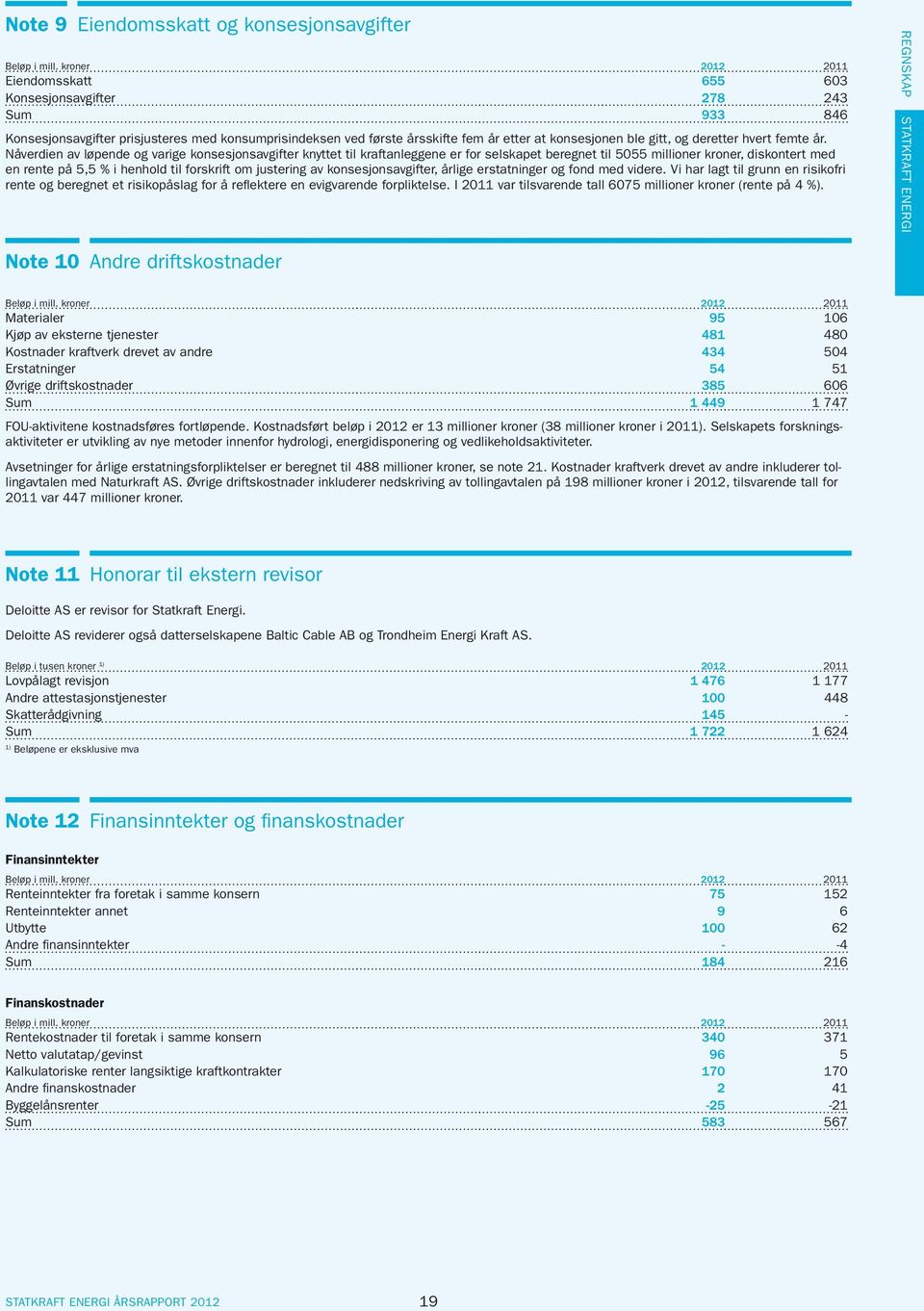 Nåverdien av løpende og varige konsesjonsavgifter knyttet til kraftanleggene er for selskapet beregnet til 5055 millioner kroner, diskontert med en rente på 5,5 % i henhold til forskrift om justering