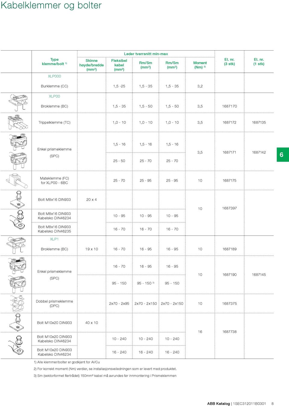 (1 stk) XLP000 Burklemme (CC) 1,5-25 1,5-35 1,5-35 3,2 XLP00 Broklemme (BC) 1,5-35 1,5-50 1,5-50 3,5 1687170 Trippelklemme (TC) 1,0-10 1,0-10 1,0-10 3,5 1687172 1687135 Enkel prismeklemme (SPC)