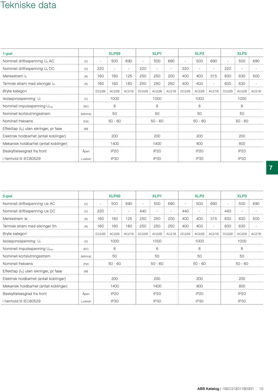 AC22B AC21B Isolasjonsspenning Ui (V) 1000 1000 1000 1000 Nominell impulsspenning Uimp (kv) 8 8 8 8 Nominell kortslutningsstrøm (karms) 50 50 50 50 Nominell frekvens (Hz) 50-60 50-60 50-60 50-60