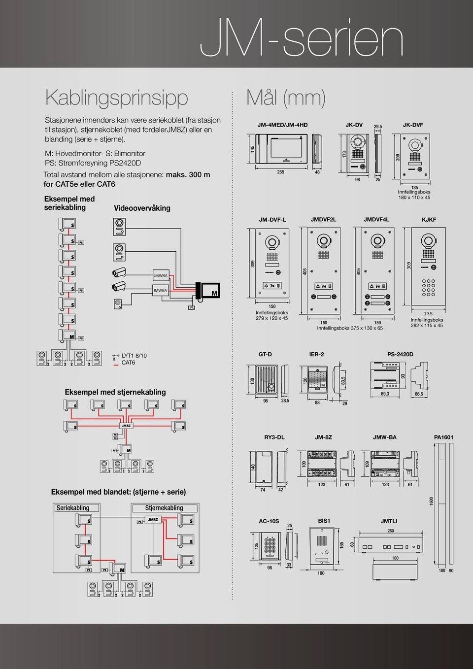 00 m for Cat5e eller Cat6 eksempel med seriekabling Videoovervåking 55 8 98 5 85 5 Innfellingsboks 80 x 0 x 5 5 7 JM-dVf-l JMdVfl JMdVfl kjkf 09 09 09 JMWBA 05 05 JMWBA PS 50 Innfellingsboks 79 x 0 x