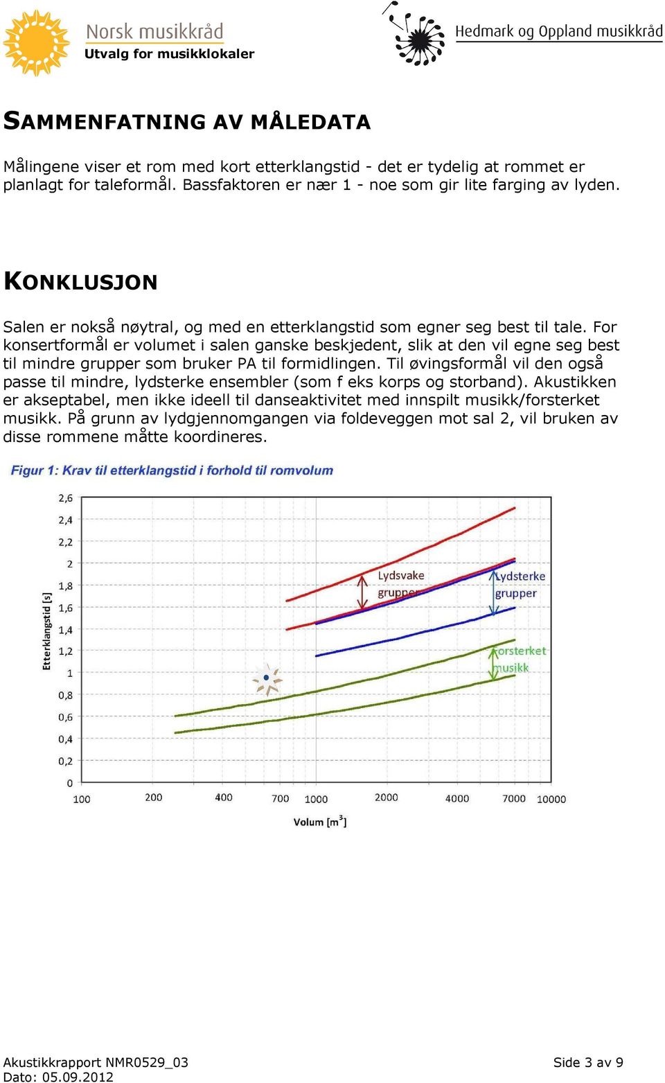 For konsertformål er volumet i salen ganske beskjedent, slik at den vil egne seg best til mindre grupper som bruker PA til formidlingen.