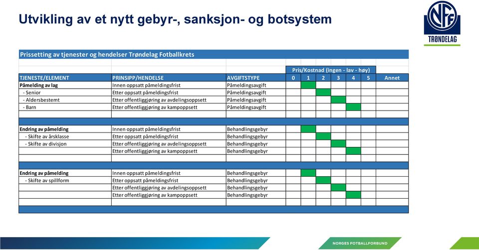 Påmeldingsavgift - Barn Etter offentliggjøring av kampoppsett Påmeldingsavgift Endring av påmelding Innen oppsatt påmeldingsfrist Behandlingsgebyr - Skifte av årsklasse Etter oppsatt påmeldingsfrist