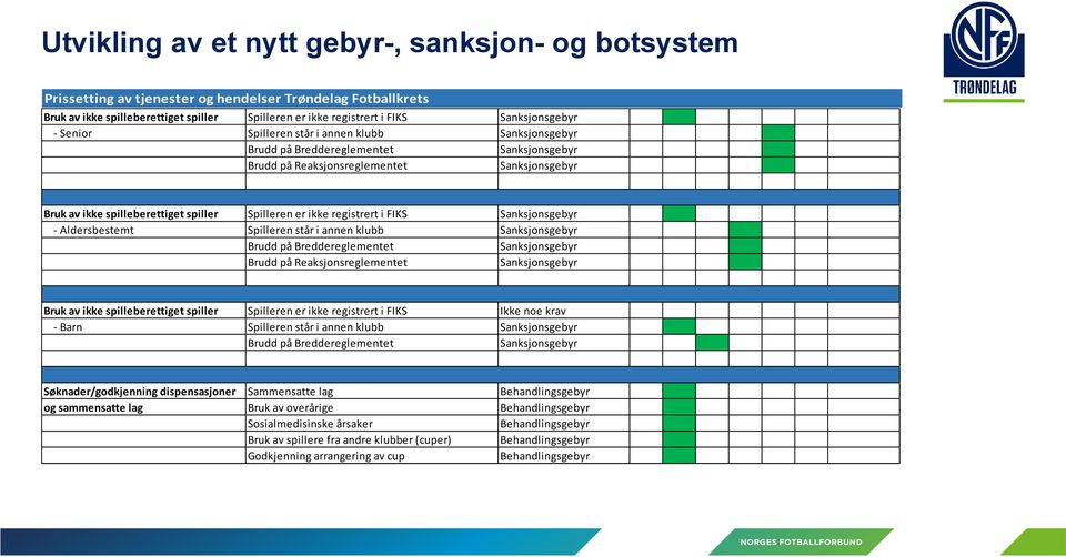 Spilleren er ikke registrert i FIKS Sanksjonsgebyr - Aldersbestemt Spilleren står i annen klubb Sanksjonsgebyr Brudd på Breddereglementet Sanksjonsgebyr Brudd på Reaksjonsreglementet Sanksjonsgebyr