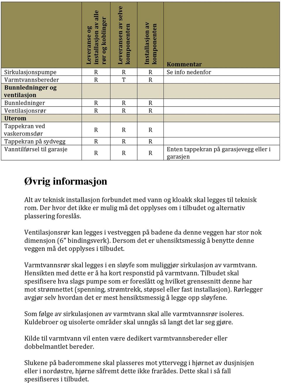 informasjon Alt av teknisk installasjon forbundet med vann og kloakk skal legges til teknisk rom. Der hvor det ikke er mulig må det opplyses om i tilbudet og alternativ plassering foreslås.