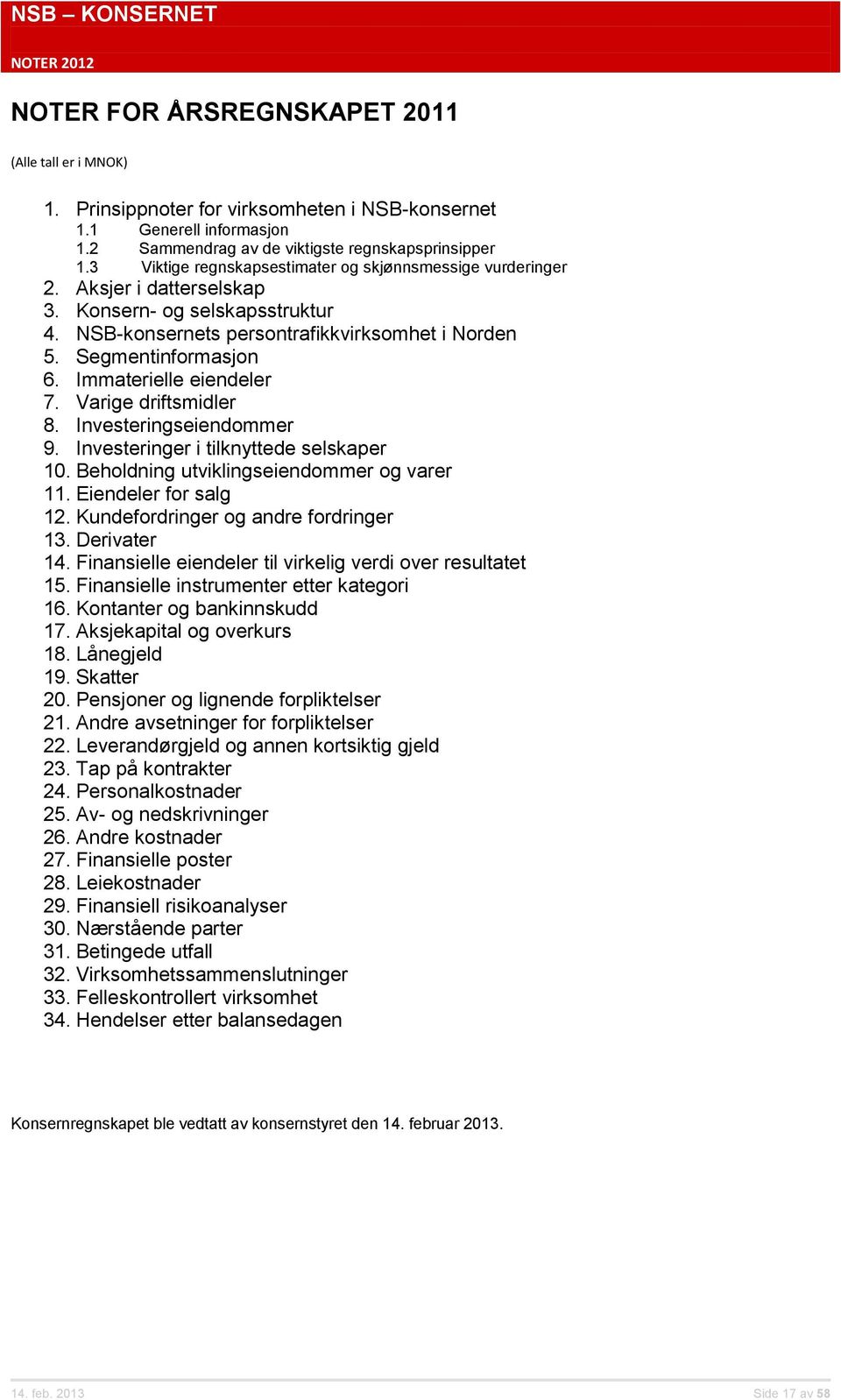 Immaterielle eiendeler 7. Varige driftsmidler 8. Investeringseiendommer 9. Investeringer i tilknyttede selskaper 10. Beholdning utviklingseiendommer og varer 11. Eiendeler for salg 12.