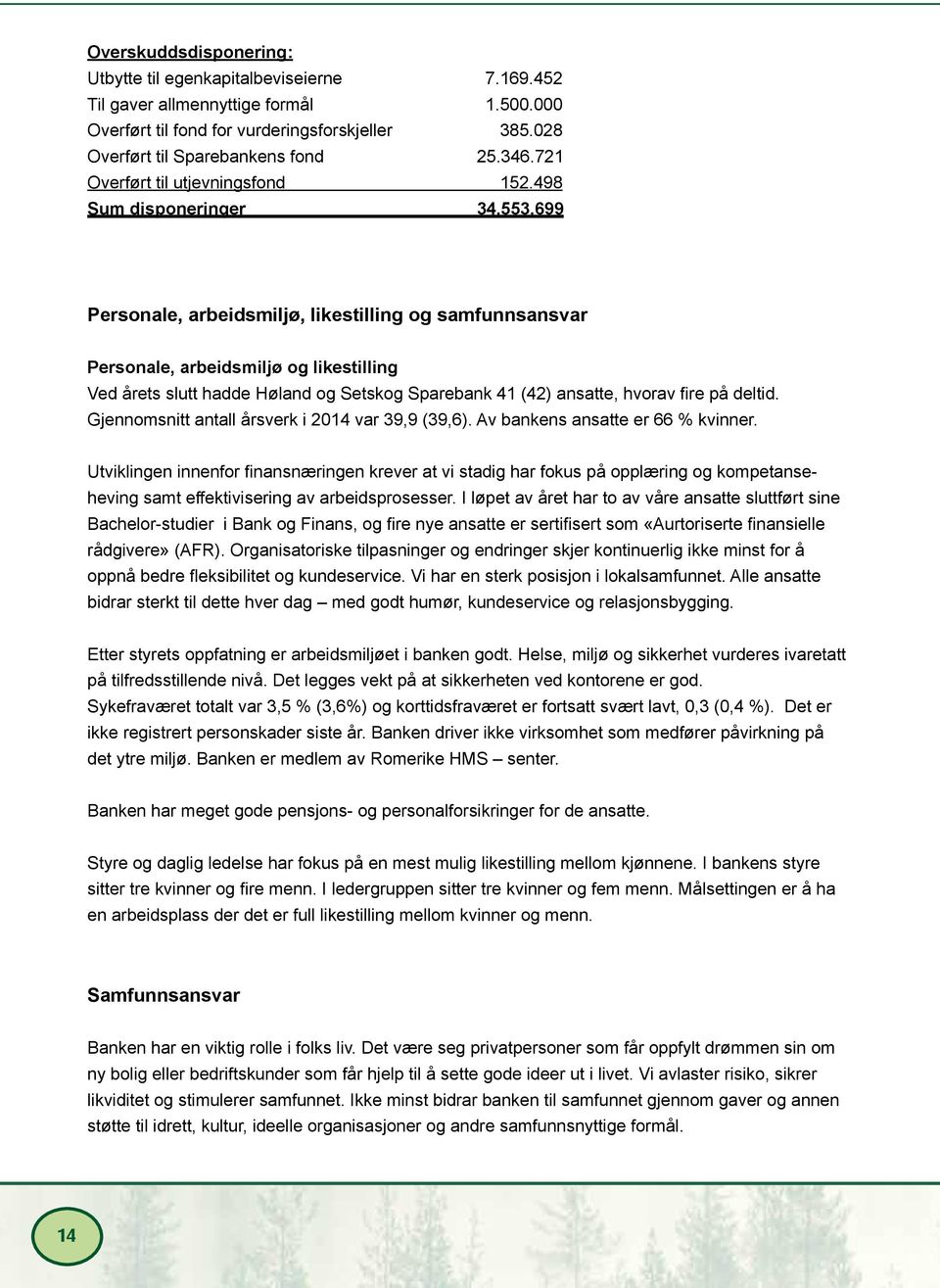 699 Personale, arbeidsmiljø, likestilling og samfunnsansvar Personale, arbeidsmiljø og likestilling Ved årets slutt hadde Høland og Setskog Sparebank 41 (42) ansatte, hvorav fire på deltid.