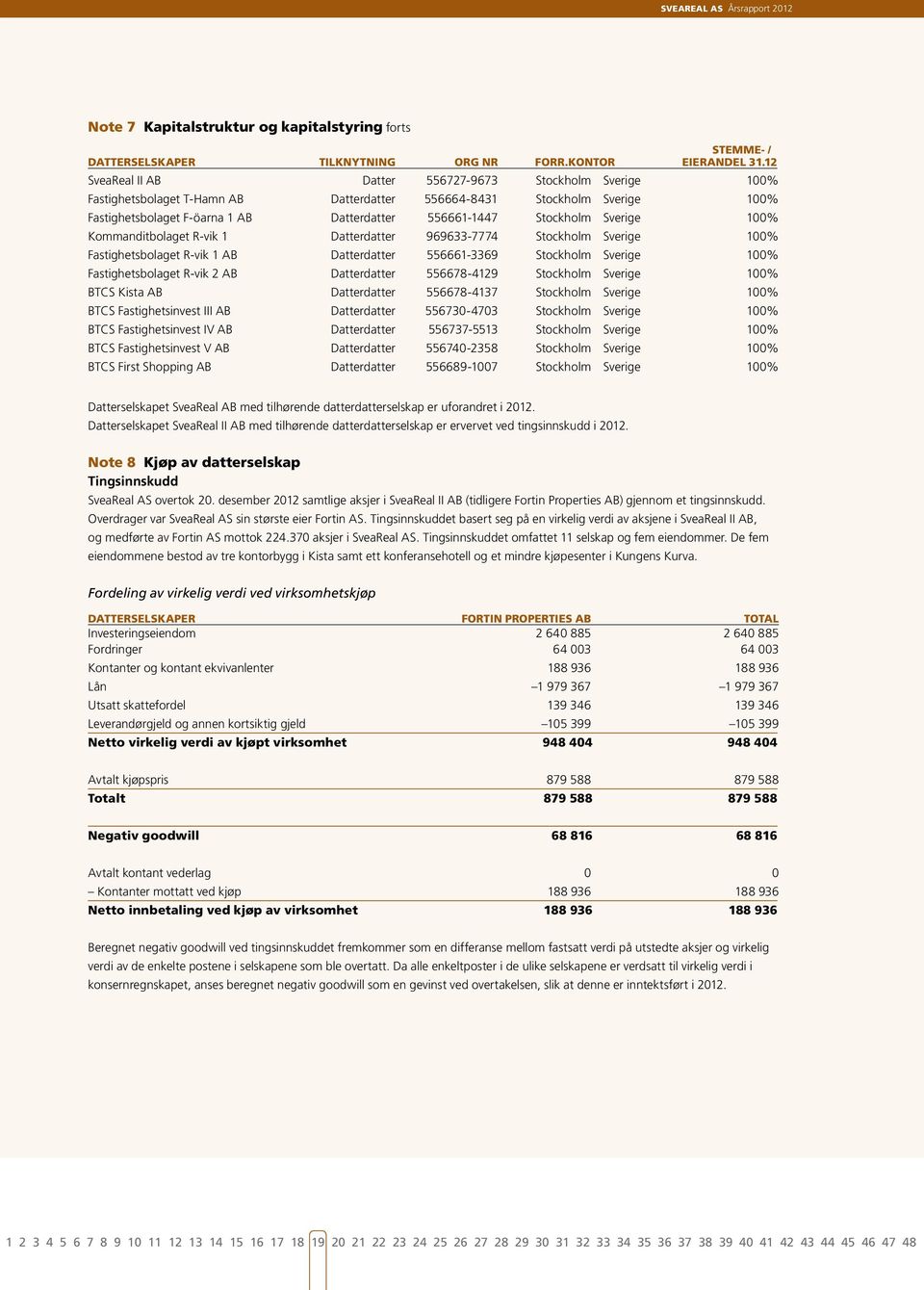 Stockholm Sverige 100% Kommanditbolaget R-vik 1 Datterdatter 969633-7774 Stockholm Sverige 100% Fastighetsbolaget R-vik 1 AB Datterdatter 556661-3369 Stockholm Sverige 100% Fastighetsbolaget R-vik 2