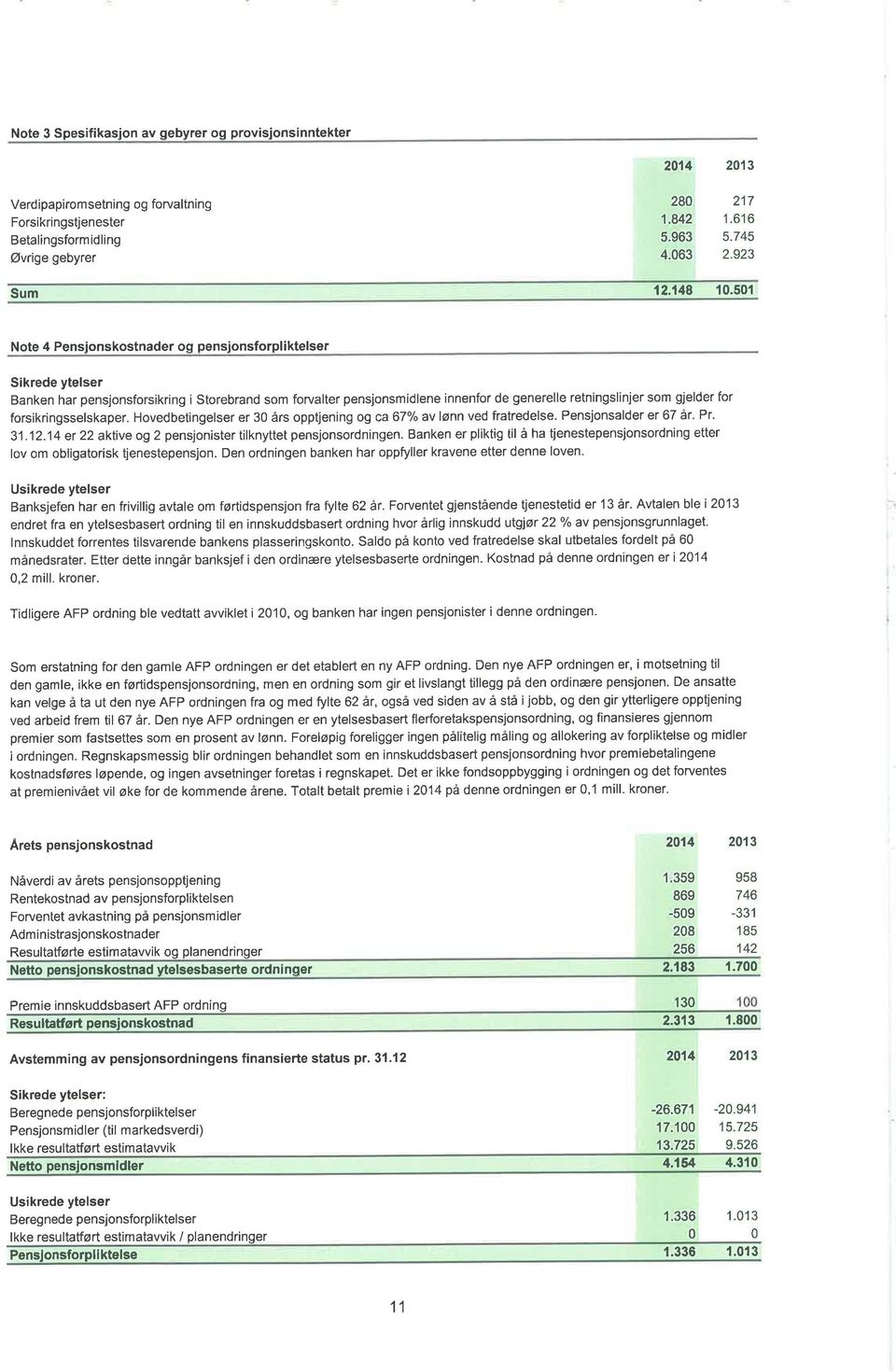 51 Note 4 Pensionskostnader oq pensionsforpliktelse Sikrede ytelser Banken har pensjonsforsikring i Storebrand som forvalter pensjonsmídlene innenfor de generelle retningslinjer som gjelder for