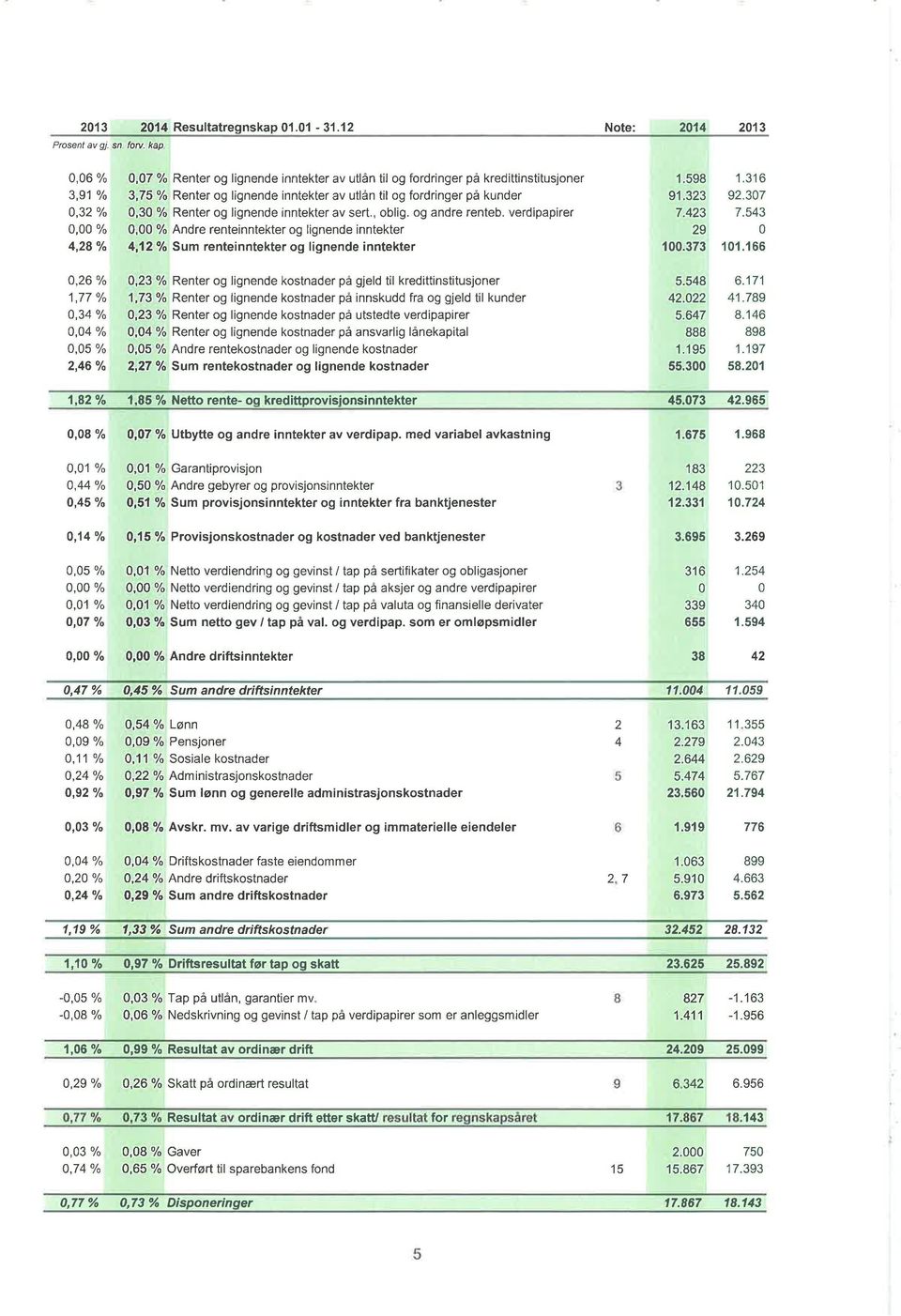 lignende inntekter av sert., oblig. og andre renteb.