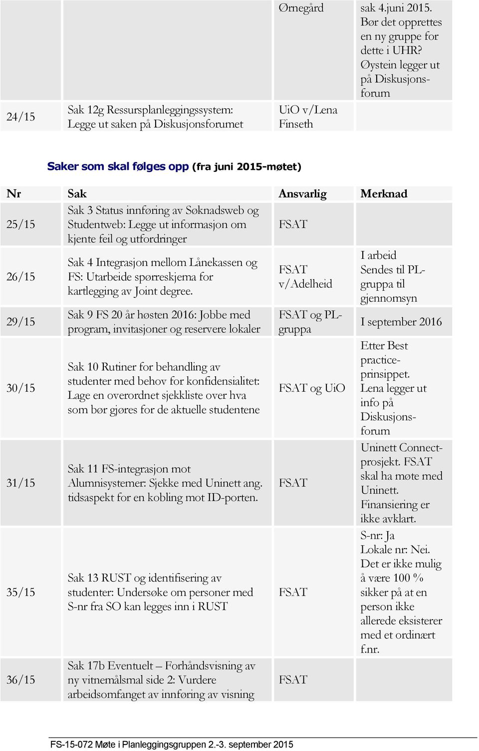 informasjon om kjente feil og utfordringer 26/15 29/15 30/15 31/15 35/15 36/15 Sak 4 Integrasjon mellom Lånekassen og FS: Utarbeide spørreskjema for kartlegging av Joint degree.