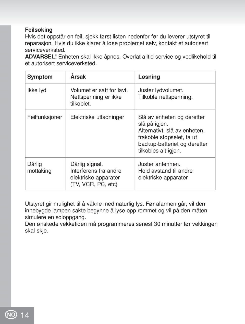 Nettspenning er ikke Tilkoble nettspenning. tilkoblet. Feilfunksjoner Elektriske utladninger Slå av enheten og deretter slå på igjen.