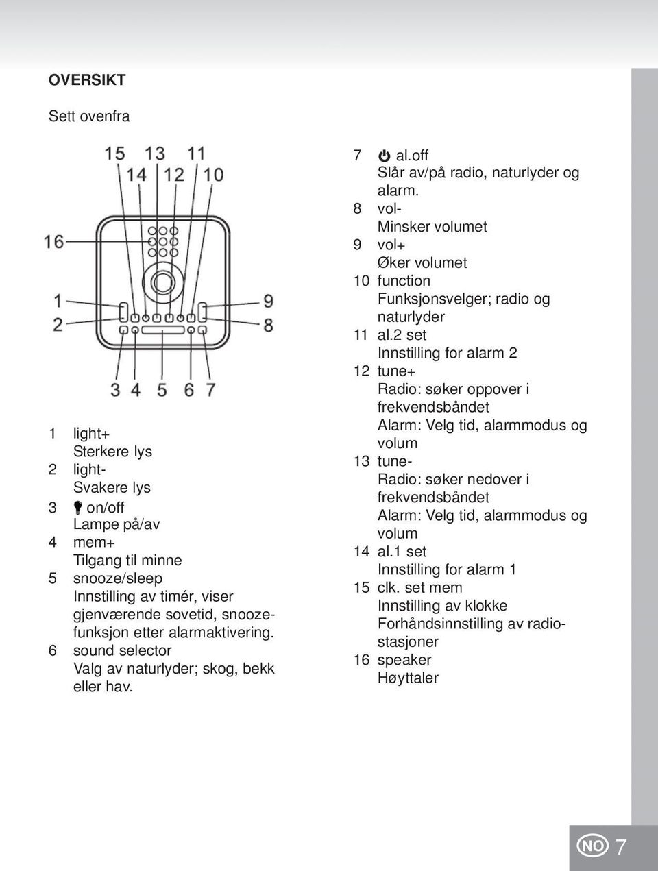 8 vol- Minsker volumet 9 vol+ Øker volumet 10 function Funksjonsvelger; radio og naturlyder 11 al.