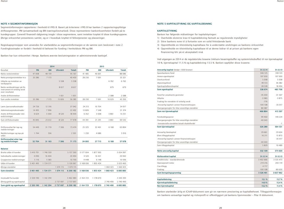 Generell finansiell rådgivning inngår i disse segmentene, samt inntekter knyttet til disse kundegruppene.