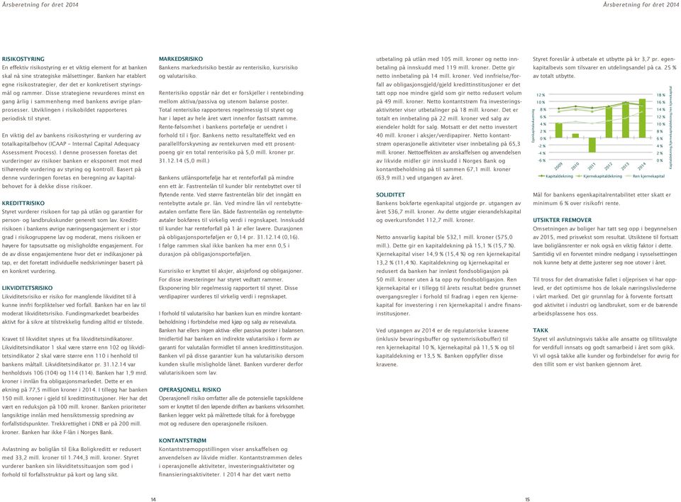 Utviklingen i risikobildet rapporteres periodisk til styret. En viktig del av bankens risikostyring er vurdering av totalkapitalbehov (ICAAP Internal Capital Adequacy Assessment Process).