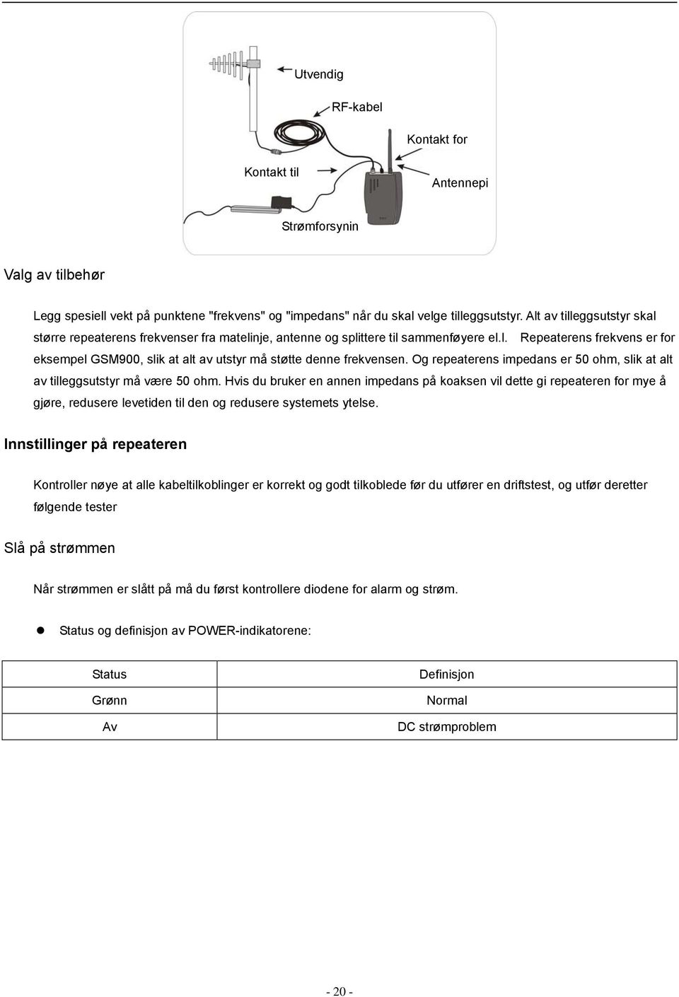 Og repeaterens impedans er 50 ohm, slik at alt av tilleggsutstyr må være 50 ohm.