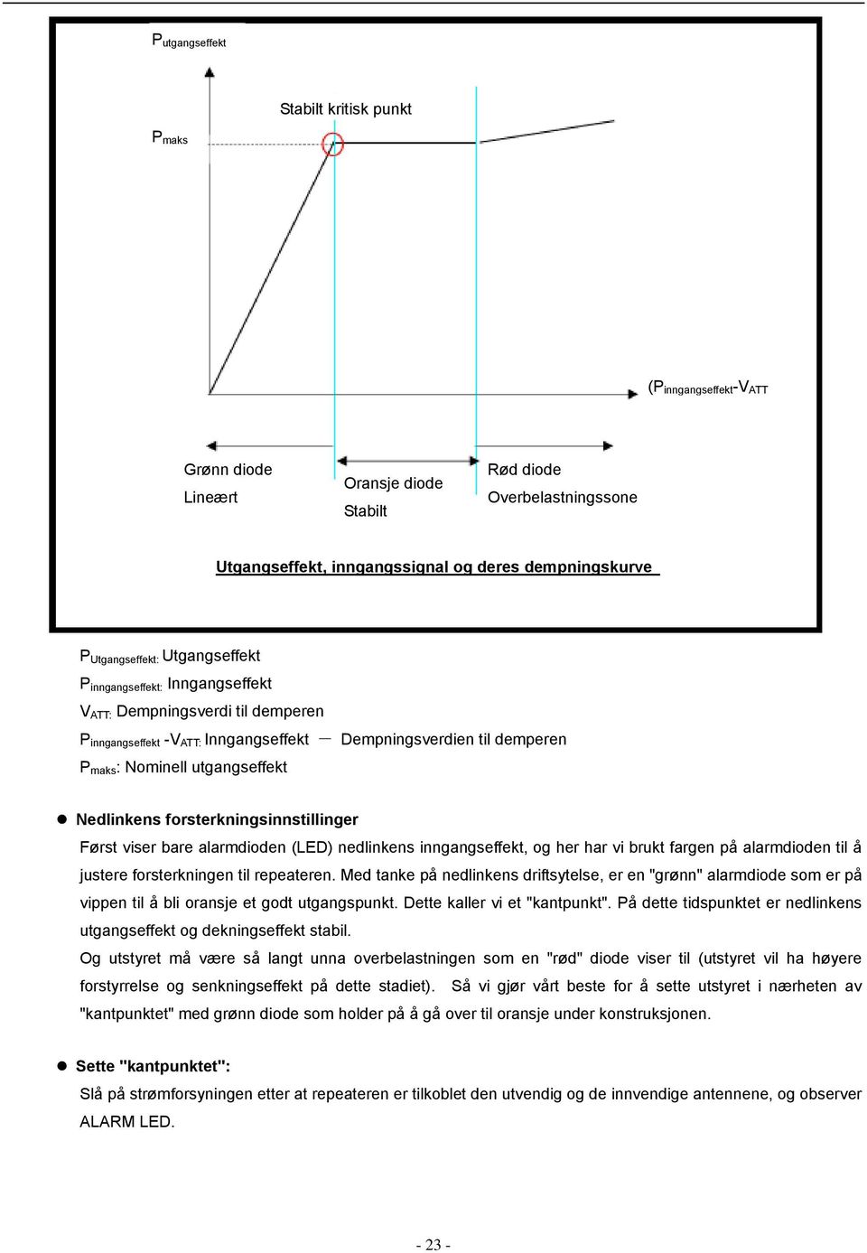 utgangseffekt Nedlinkens forsterkningsinnstillinger Først viser bare alarmdioden (LED) nedlinkens inngangseffekt, og her har vi brukt fargen på alarmdioden til å justere forsterkningen til repeateren.