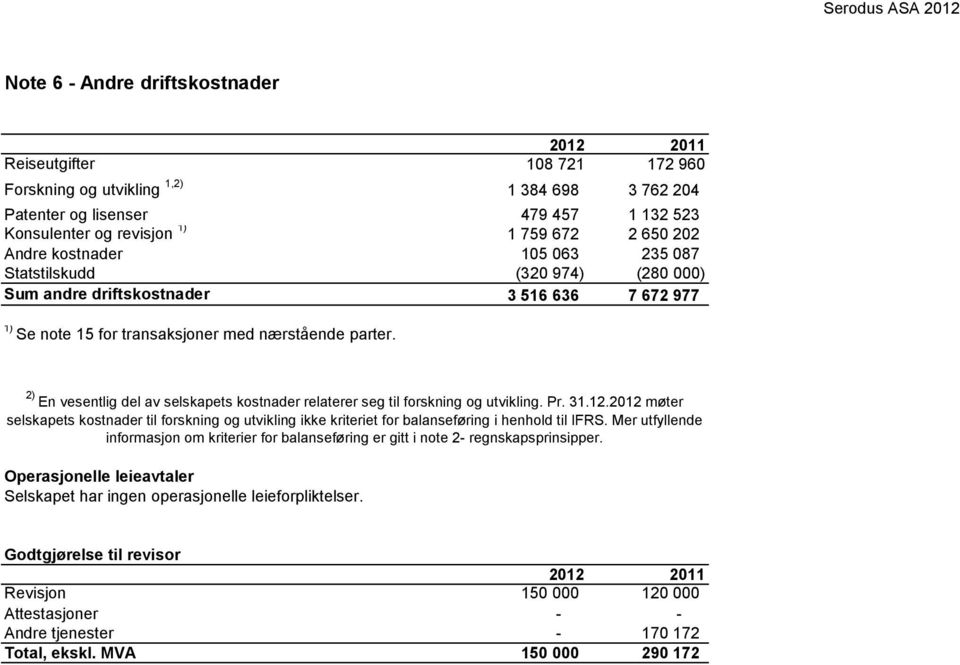 2) En vesentlig del av selskapets kostnader relaterer seg til forskning og utvikling. Pr. 31.12.