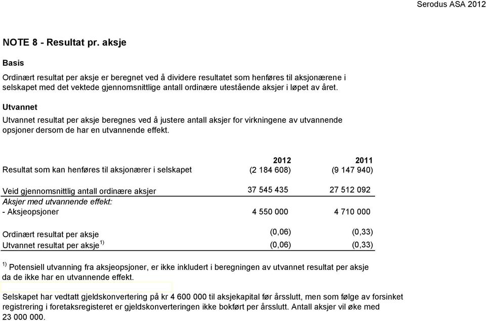 året. Utvannet Utvannet resultat per aksje beregnes ved å justere antall aksjer for virkningene av utvannende opsjoner dersom de har en utvannende effekt.