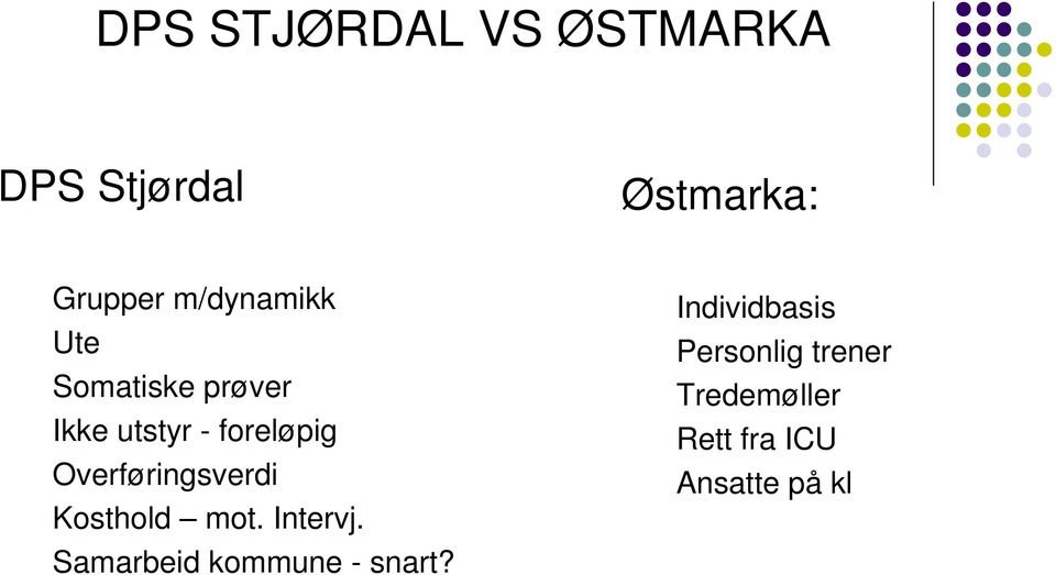 Overføringsverdi Kosthold mot. Intervj.