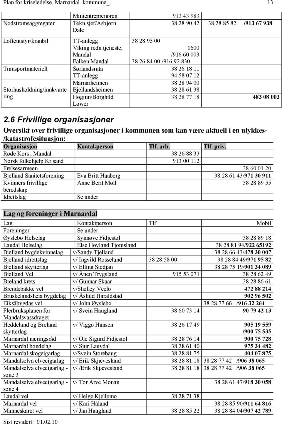 tjeneste, Mandal Falken Mandal Sørlandsruta TT-anlegg Marnarheimen Bjellandsheimen Høgtun/Borghild Løwer 38 28 95 00 0600 /916 60 003 38 26 84 00 /916 92 830 38 26 18 11 94 58 07 12 38 28 94 00 38 28