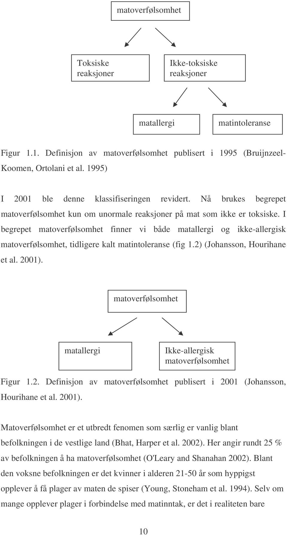 I begrepet matoverfølsomhet finner vi både matallergi og ikke-allergisk matoverfølsomhet, tidligere kalt matintoleranse (fig 1.2) (Johansson, Hourihane et al. 2001).