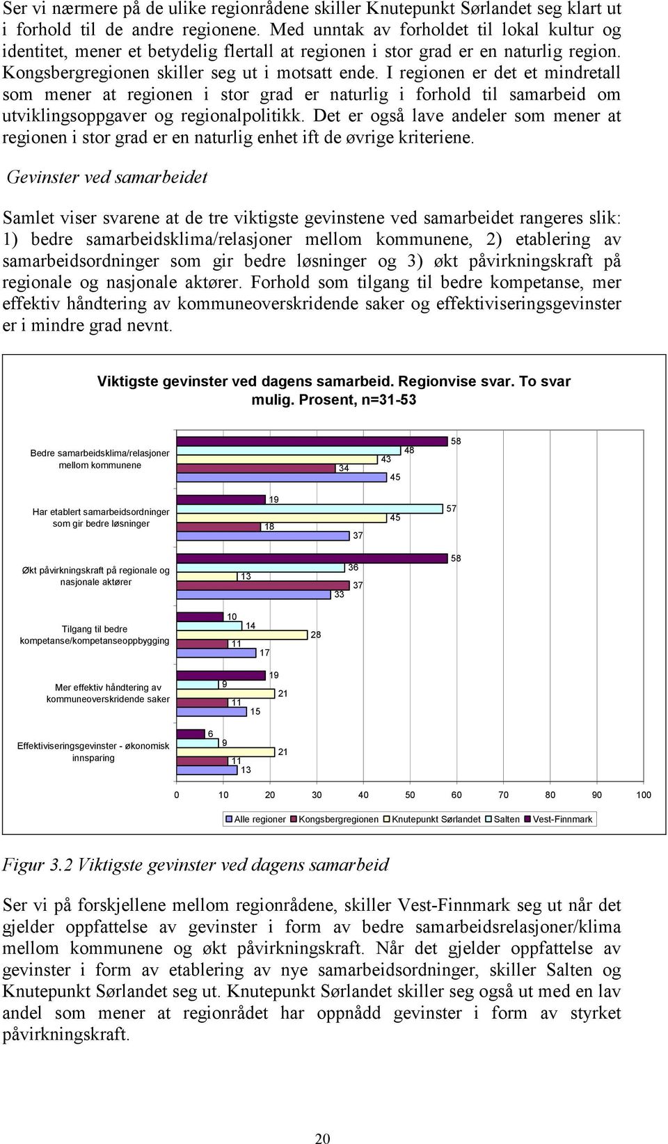 I regionen er det et mindretall som mener at regionen i stor grad er naturlig i forhold til samarbeid om utviklingsoppgaver og regionalpolitikk.