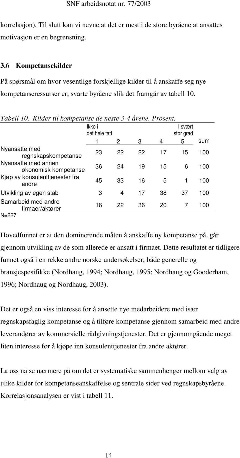 Kilder til kompetanse de neste 3-4 årene. Prosent.