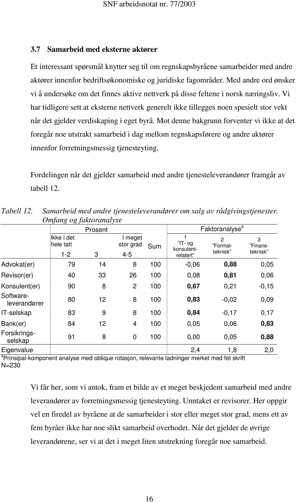 Vi har tidligere sett at eksterne nettverk generelt ikke tillegges noen spesielt stor vekt når det gjelder verdiskaping i eget byrå.