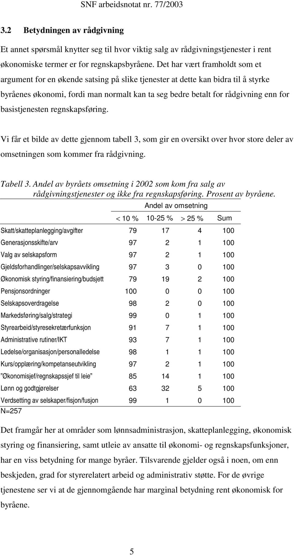 basistjenesten regnskapsføring. Vi får et bilde av dette gjennom tabell 3, som gir en oversikt over hvor store deler av omsetningen som kommer fra rådgivning. Tabell 3.