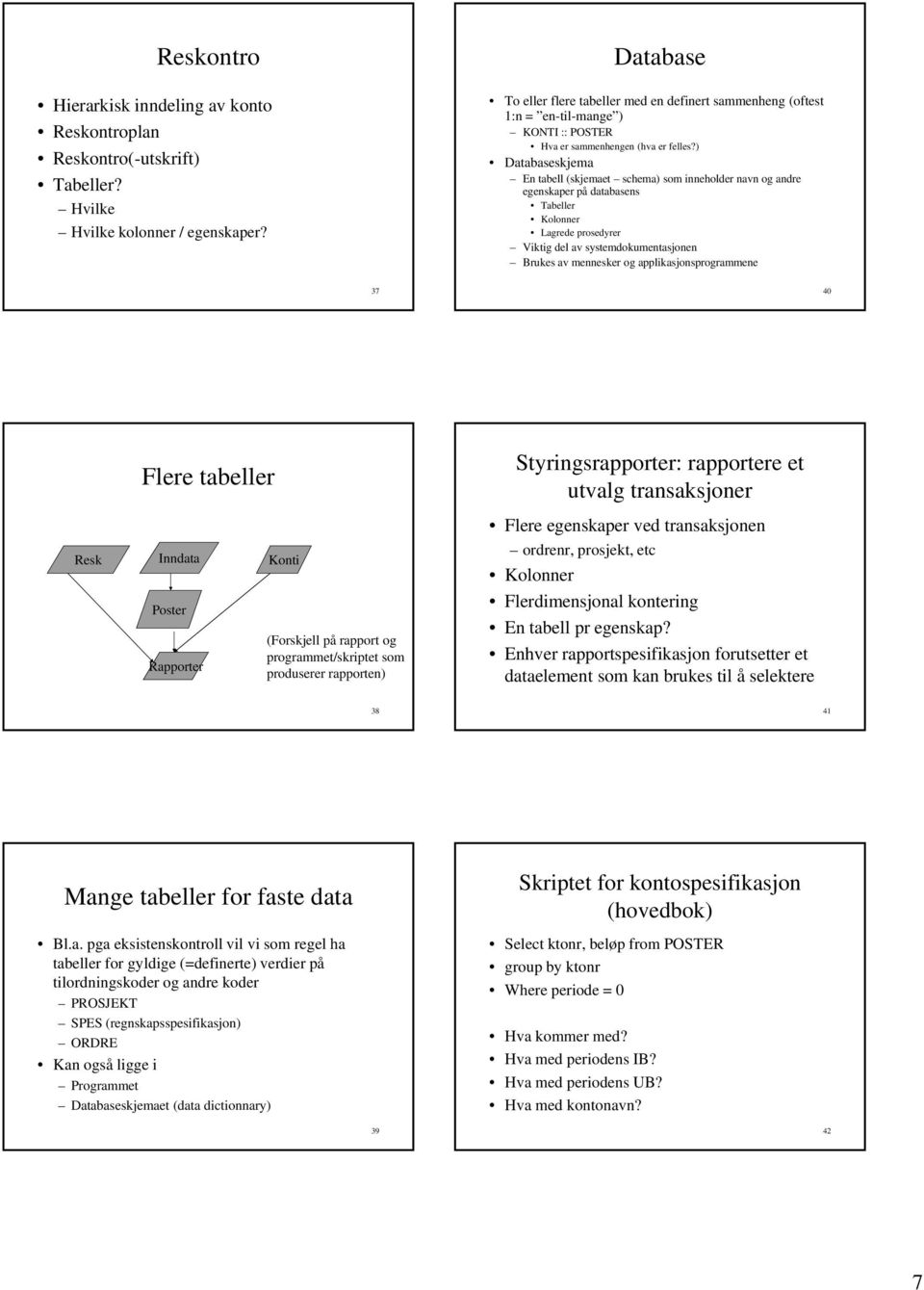 ) Databaseskjema En tabell (skjemaet schema) som inneholder navn og andre egenskaper på databasens Tabeller Kolonner Lagrede prosedyrer Viktig del av systemdokumentasjonen Brukes av mennesker og