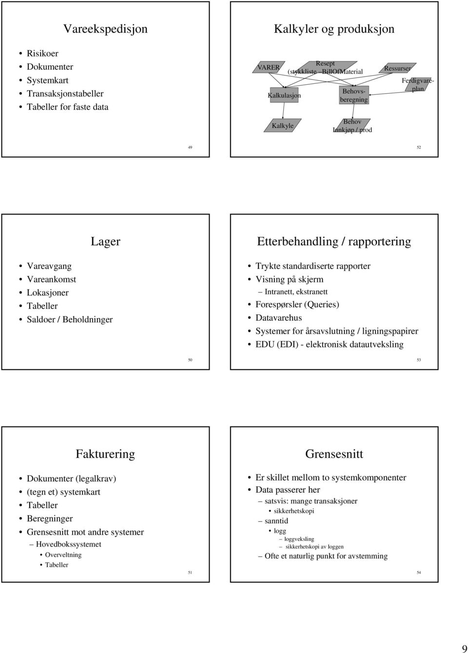 skjerm Intranett, ekstranett Forespørsler (Queries) Datavarehus Systemer for årsavslutning / ligningspapirer EDU (EDI) - elektronisk datautveksling 50 53 Fakturering Grensesnitt Dokumenter