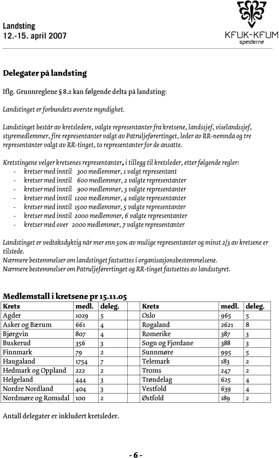 representanter valgt av RR-tinget, to representanter for de ansatte.