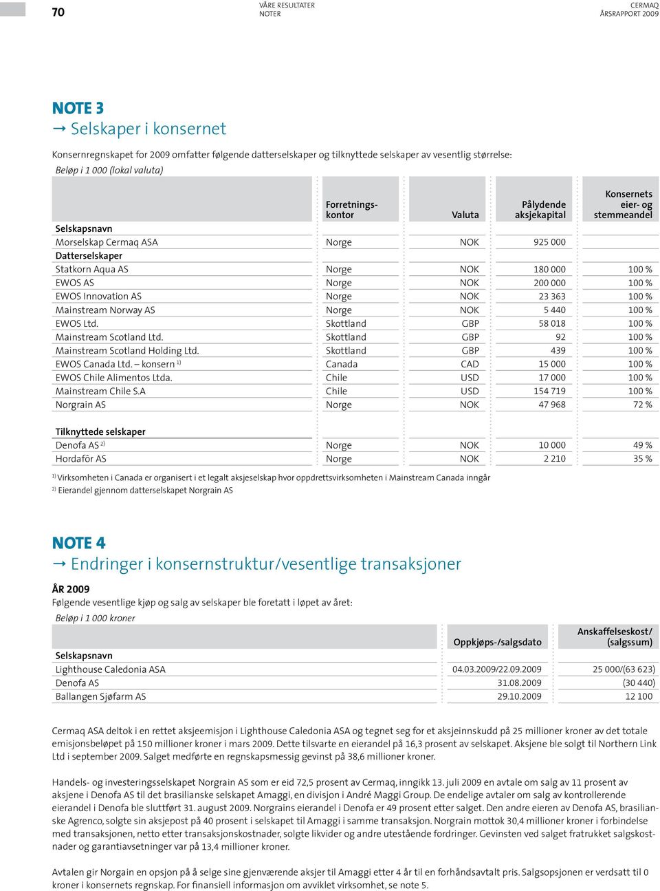 Norge NOK 200 000 100 % EWOS Innovation AS Norge NOK 23 363 100 % Mainstream Norway AS Norge NOK 5 440 100 % EWOS Ltd. Skottland GBP 58 018 100 % Mainstream Scotland Ltd.