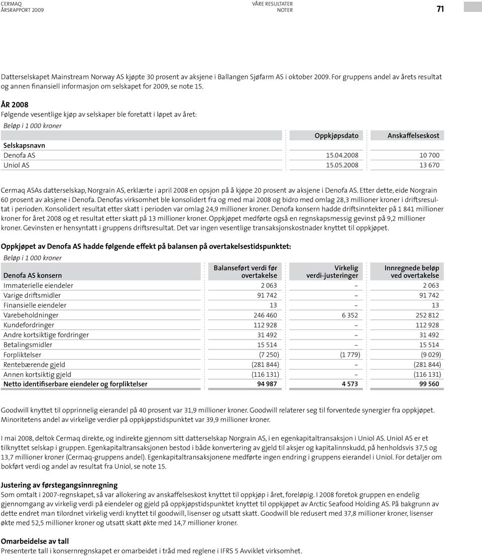 År 2008 Følgende vesentlige kjøp av selskaper ble foretatt i løpet av året: Oppkjøpsdato Anskaffelseskost Selskapsnavn Denofa AS 15.04.2008 10 700 Uniol AS 15.05.