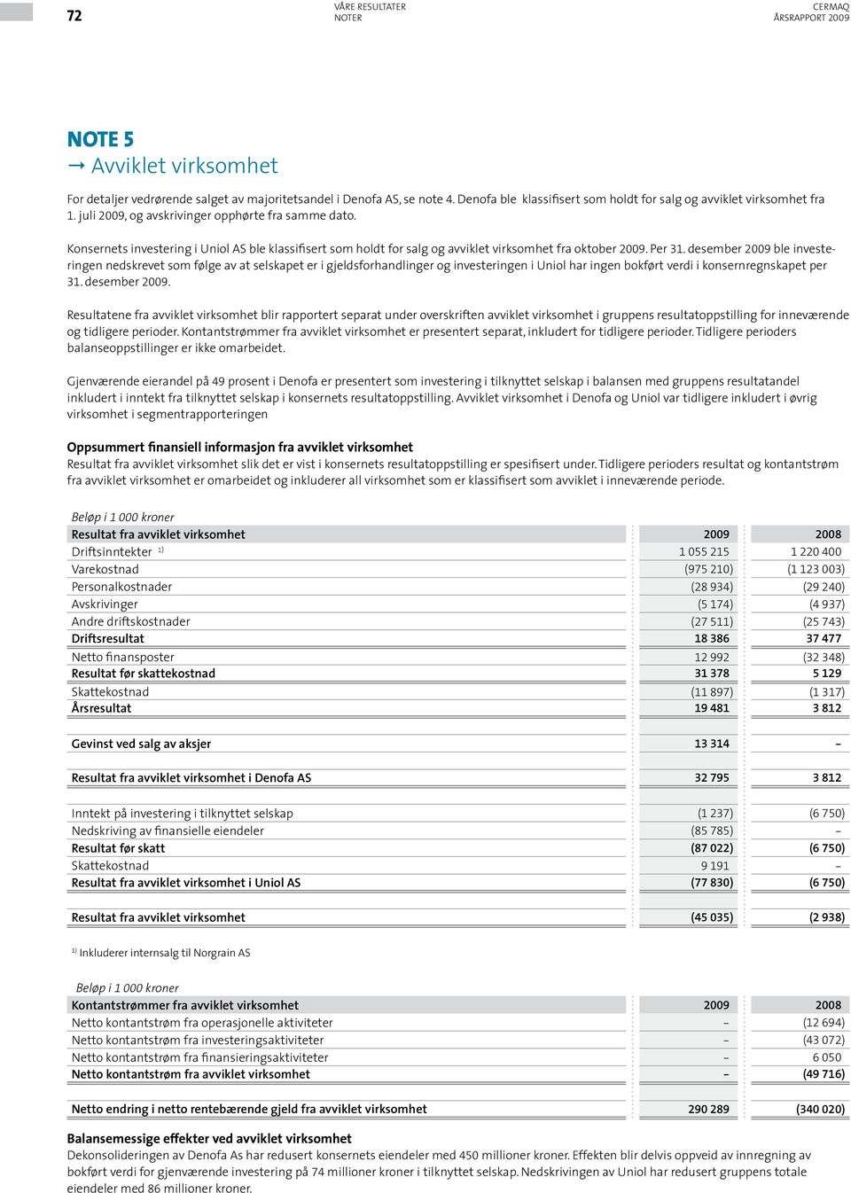 desember 2009 ble investeringen nedskrevet som følge av at selskapet er i gjeldsforhandlinger og investeringen i Uniol har ingen bokført verdi i konsernregnskapet per 31. desember 2009.