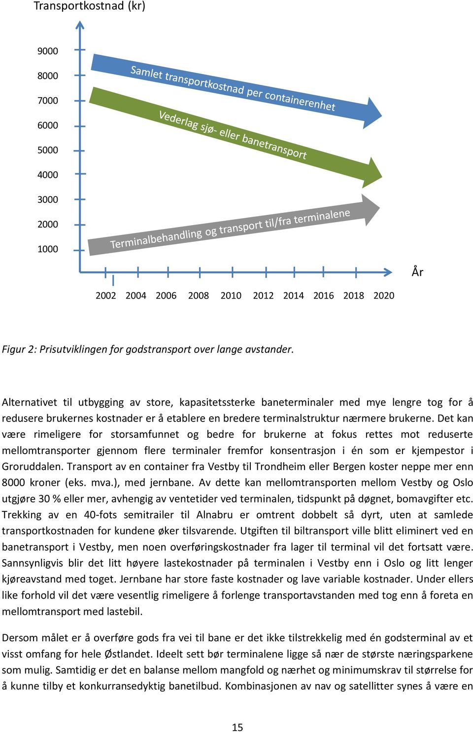 Det kan være rimeligere for storsamfunnet og bedre for brukerne at fokus rettes mot reduserte mellomtransporter gjennom flere terminaler fremfor konsentrasjon i én som er kjempestor i Groruddalen.