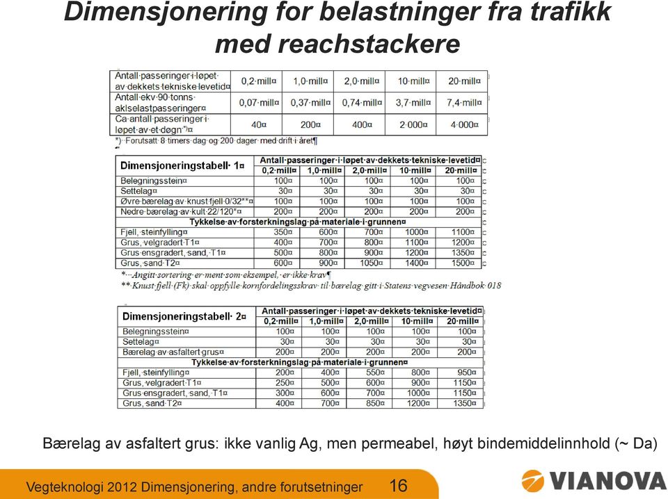 vanlig Ag, men permeabel, høyt bindemiddelinnhold