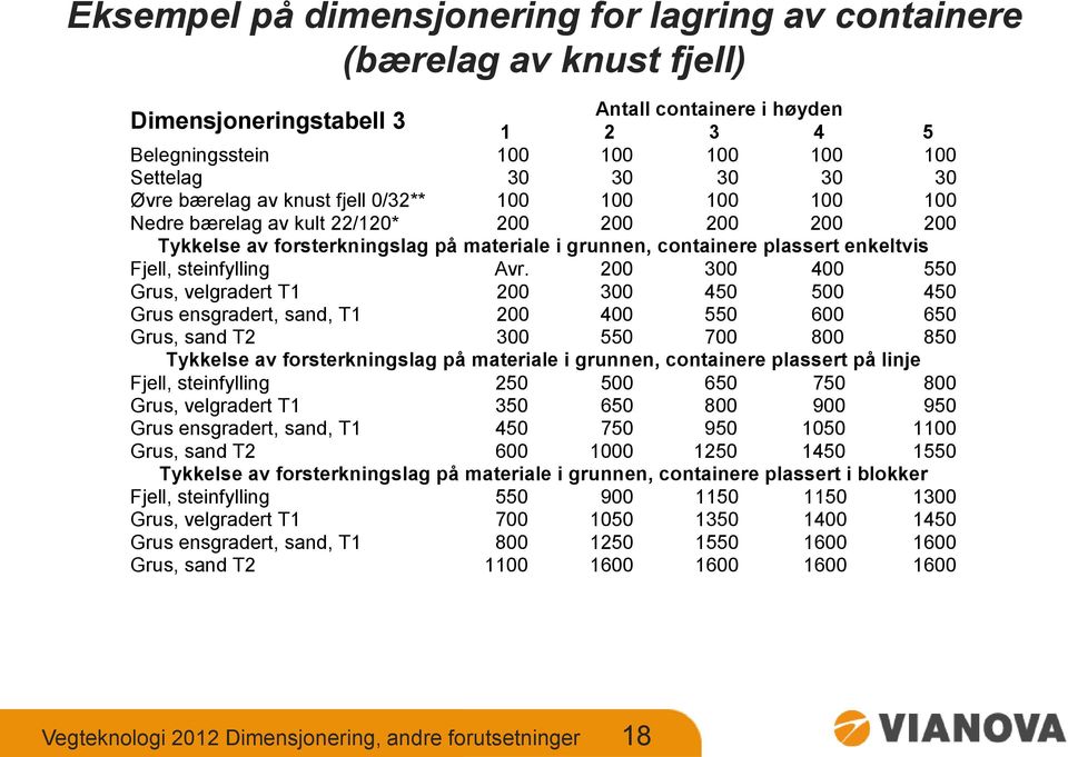 steinfylling Avr.